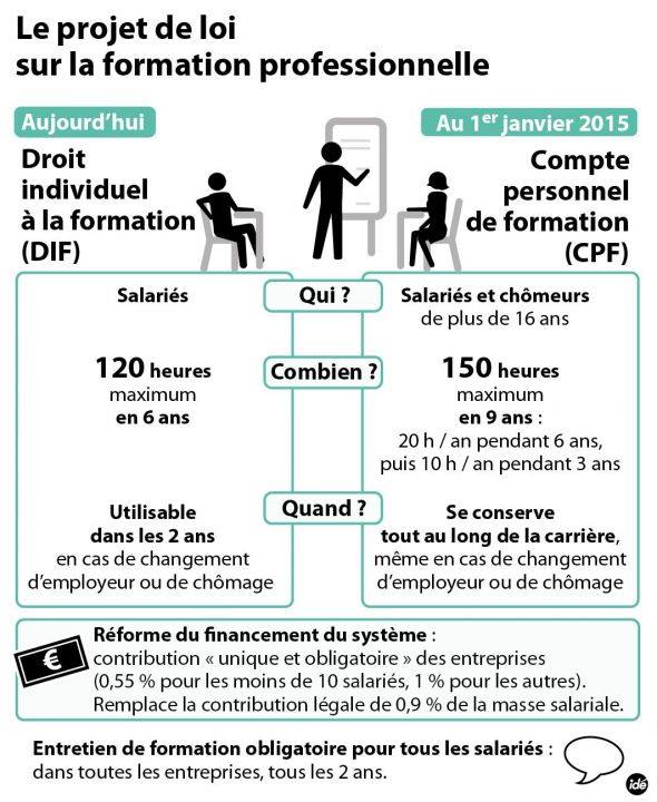 compte formation image