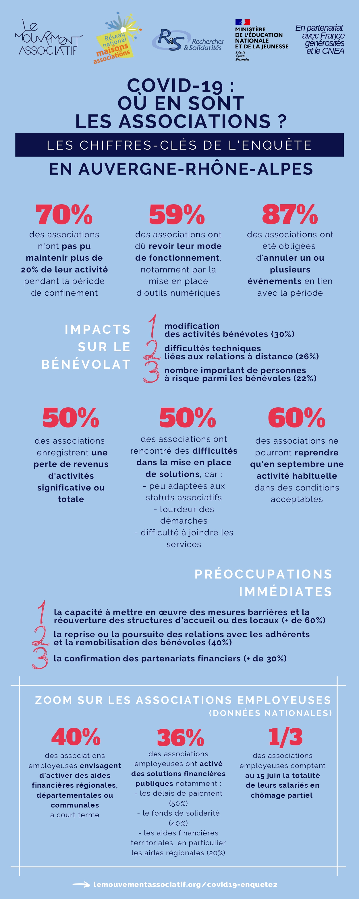 AURA-Infographie-Enquête2 page-0001