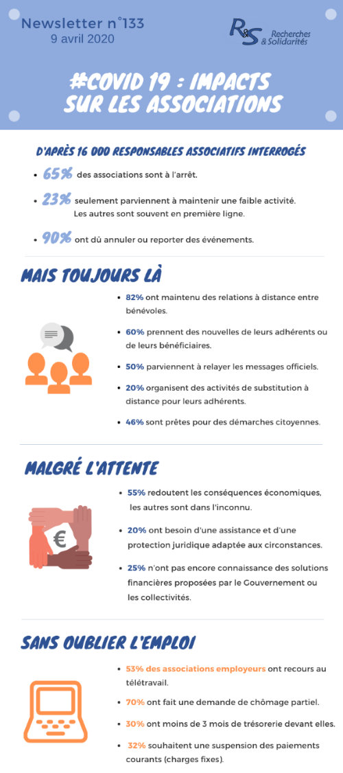 infographie enquet mvt asso recherche solidarité